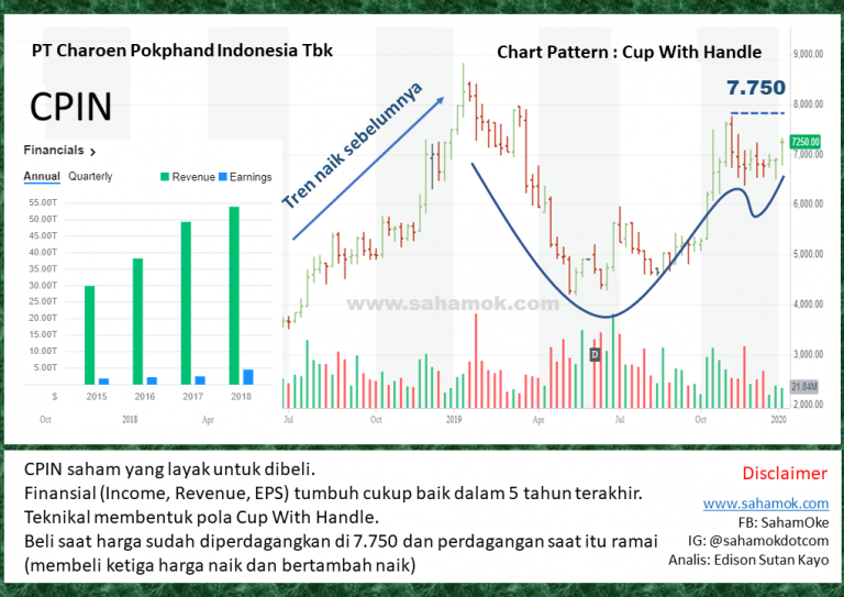 Analisis saham CPIN (Teknikal dan Fundamental) Jan 2020 - SahamOK