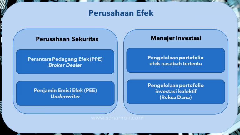 Perusahaan Efek (pengertian, Jenis, Kegiatan Usaha, Profesi) - SahamOK