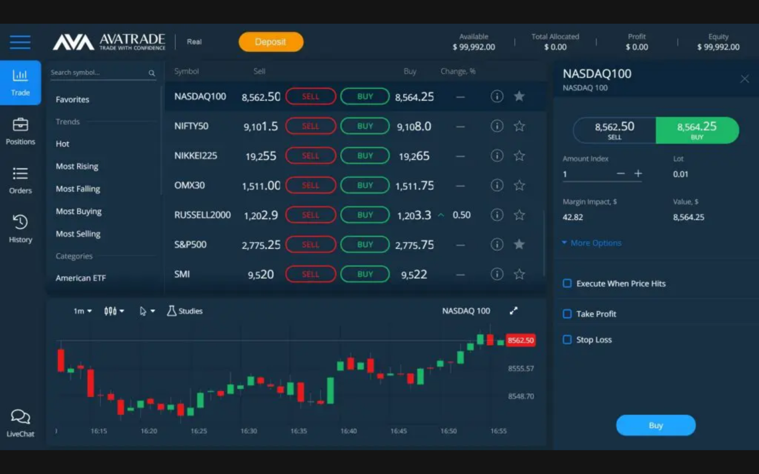 Belajar Saham Online Bagi Para Pemula 2021 - SahamOK