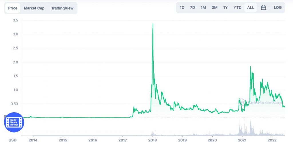 Prediksi dan Prospek XRP 2023 2025 SahamOK