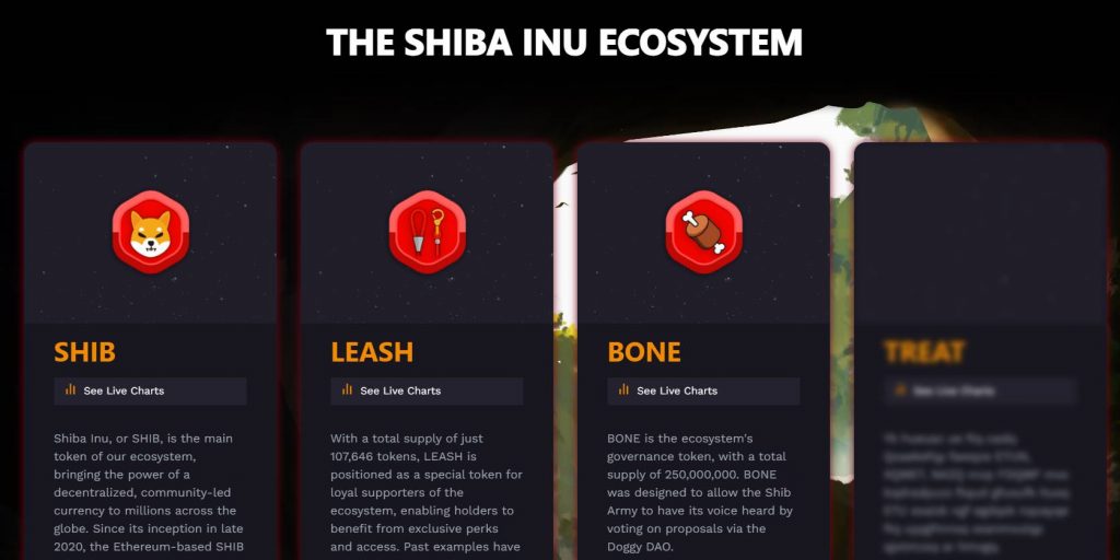 Project & Prediksi Harga Crypto Shiba Inu (SHIB) Hari Ini 2023 - SahamOK