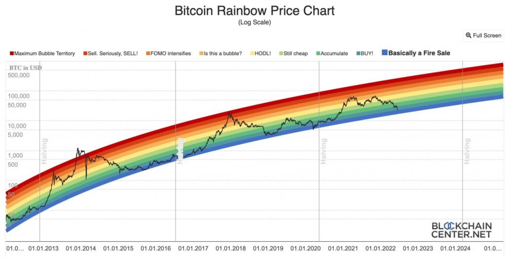 Review Bitcoin: Prediksi Harga Hari Ini 2023, 2024 & 2025 - SahamOK