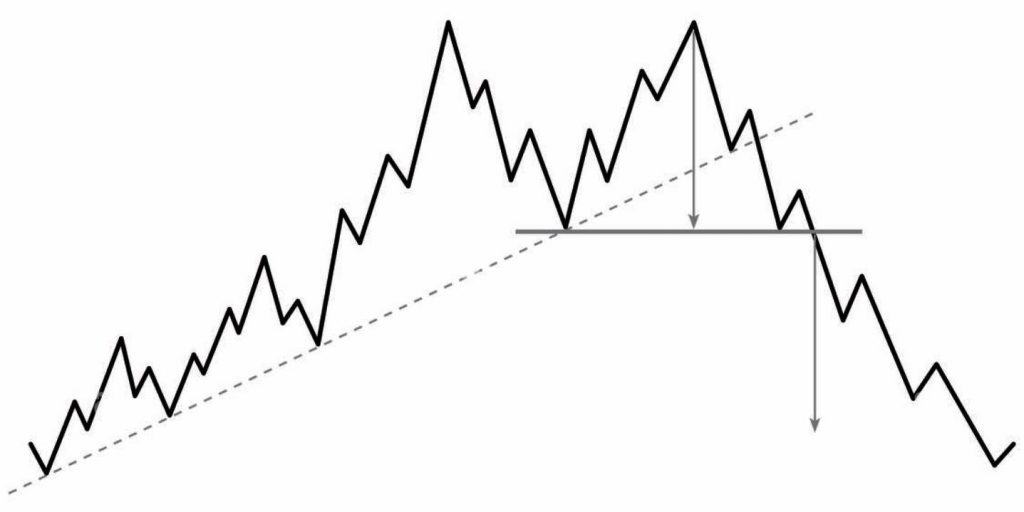 Top 10 Chart Patterns Forex Trading Terbaik Dan Lengkap! - SahamOK